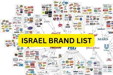 Do these high end brands support Israel.